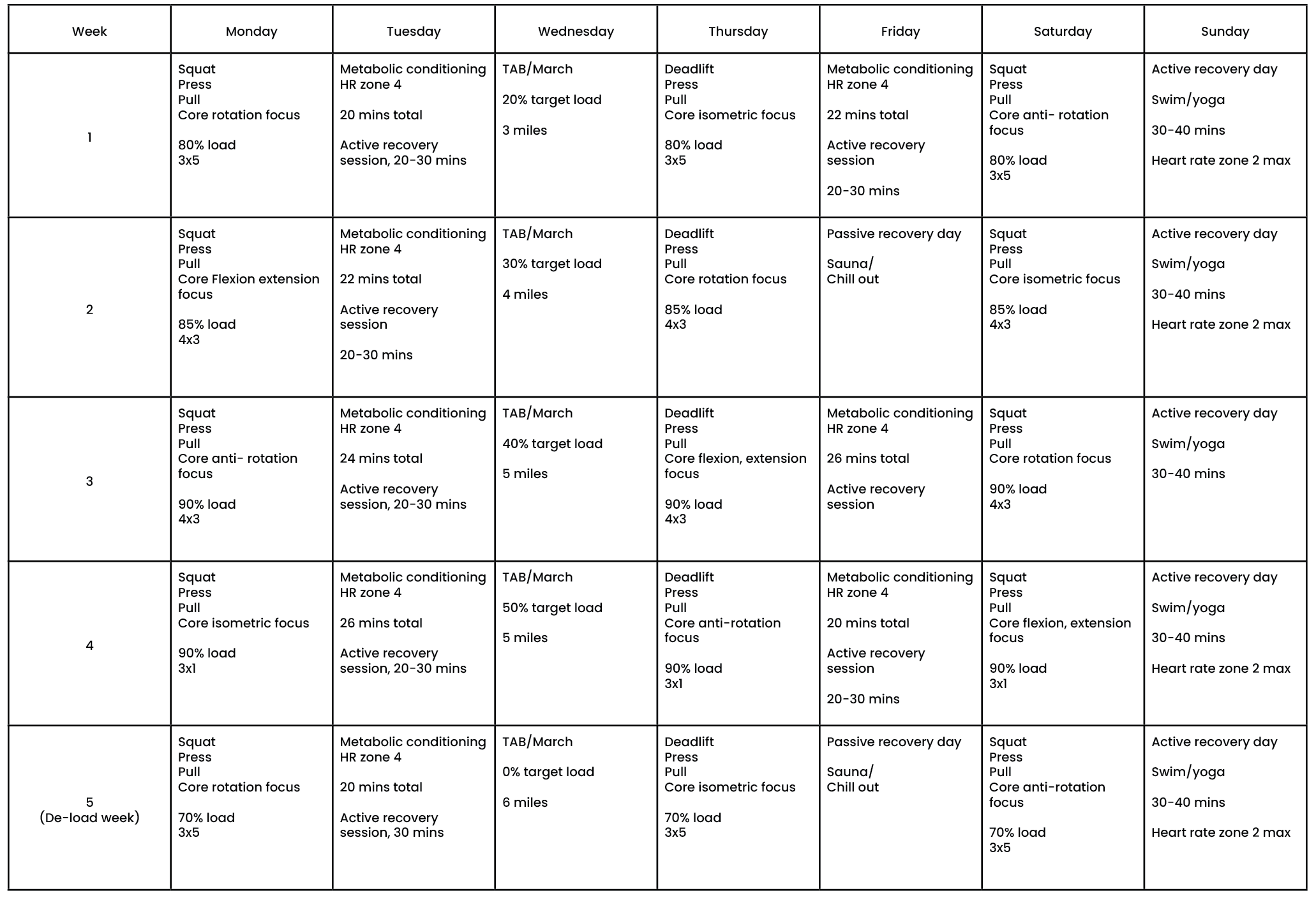 4-Week Military Training Plan Fred Ormerod TrainHeroic