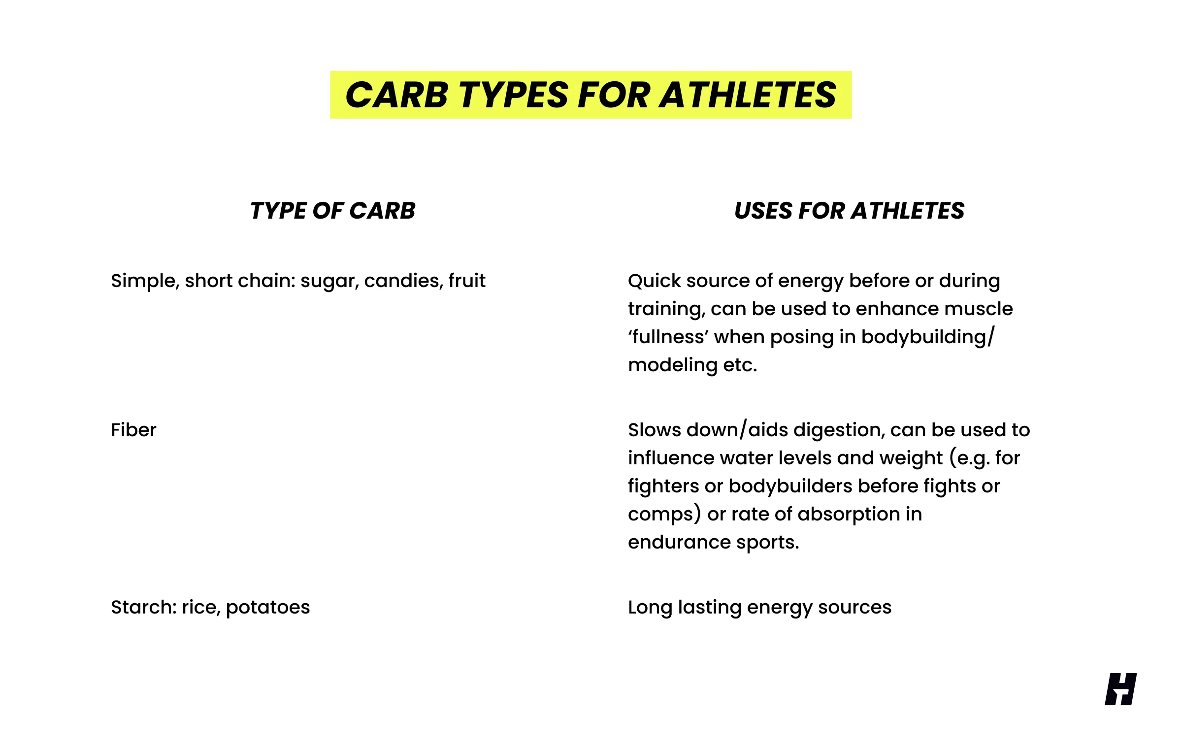 23083-Inline-1_TrainHeroic_Carb Types