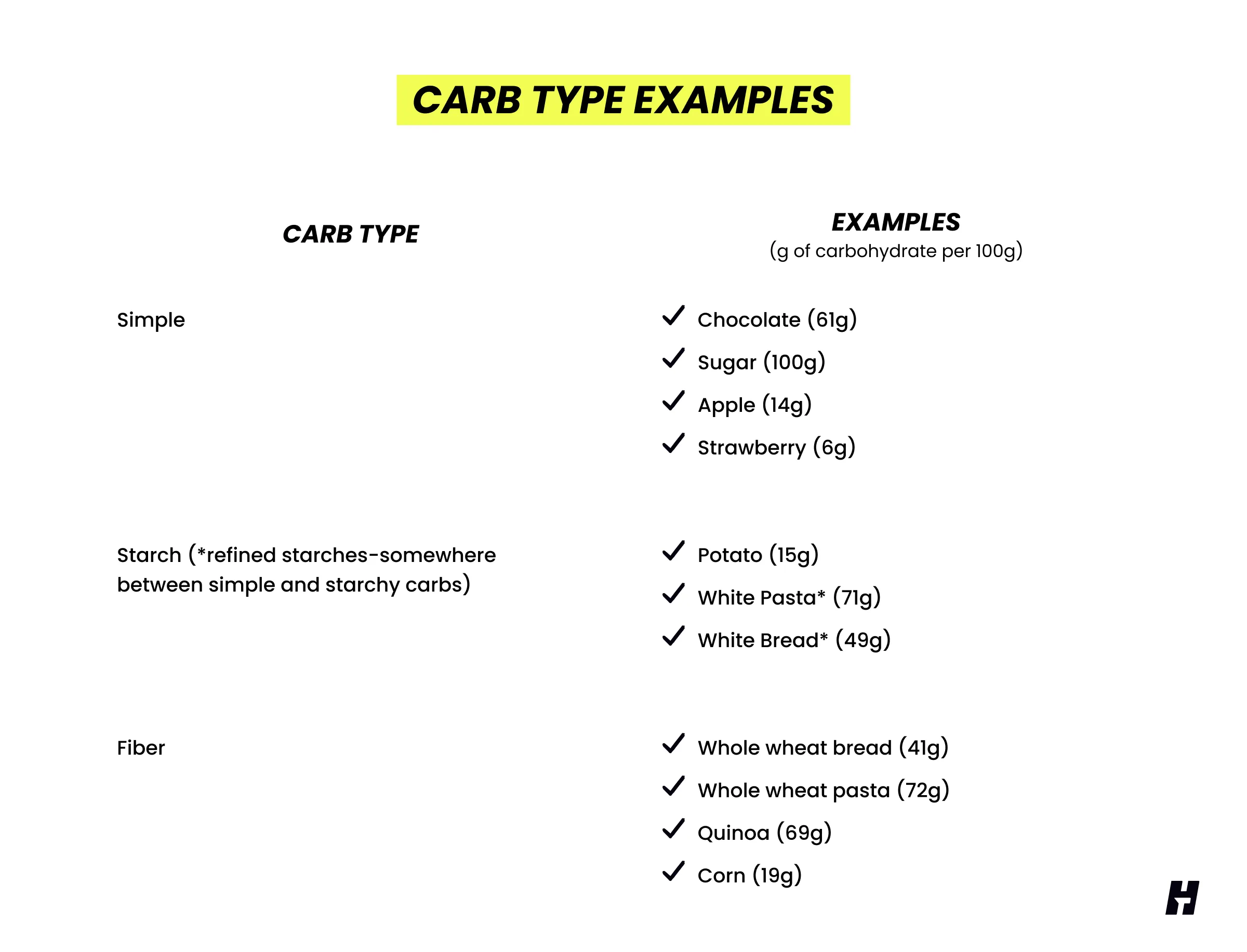 Examples of types of carbohydrates
