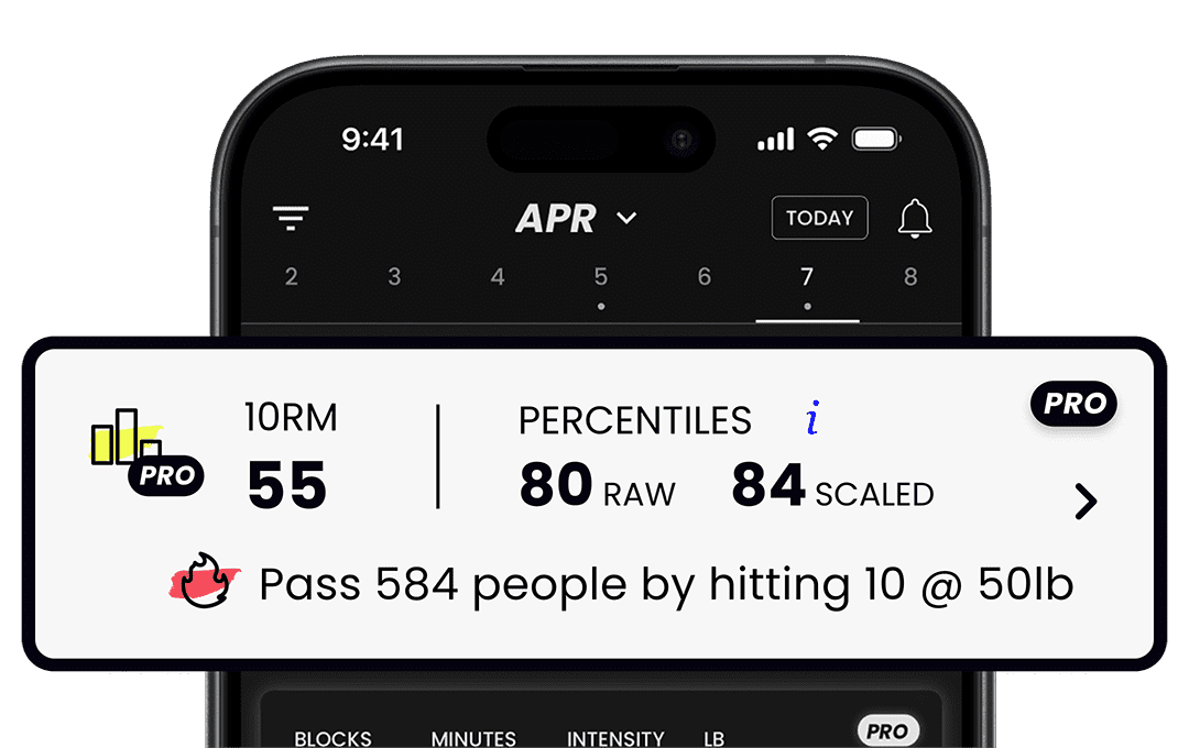 Athlete Pro Tools - see where you stack up on the leaderboard